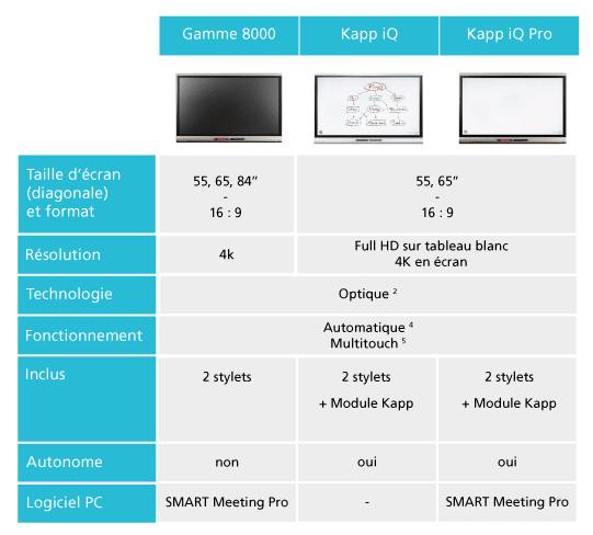 TB-Ei-gamme8000-kappiQ-kappiQPro